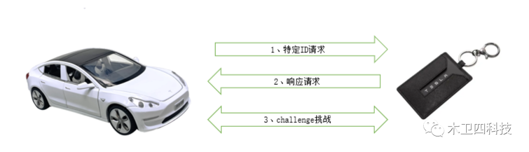 特斯拉新型攻击解析：从NFC到BLE中继攻击的威胁与防御w3.jpg