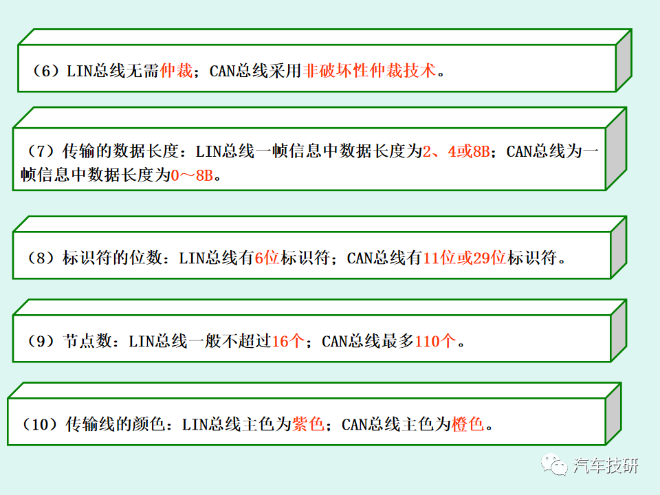 【技研】LIN总线系统简析w7.jpg