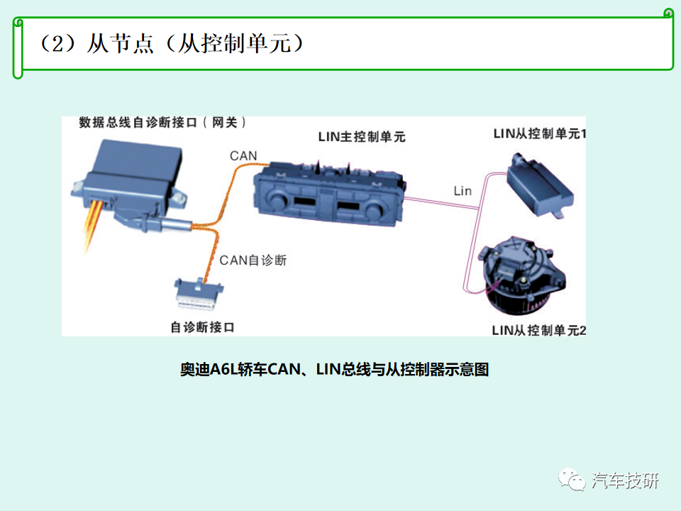 【技研】LIN总线系统简析w12.jpg