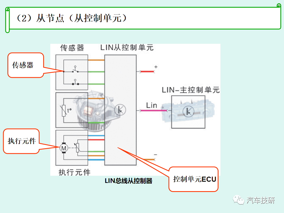 【技研】LIN总线系统简析w13.jpg