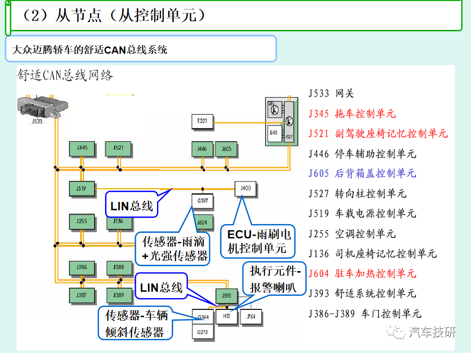 【技研】LIN总线系统简析w14.jpg