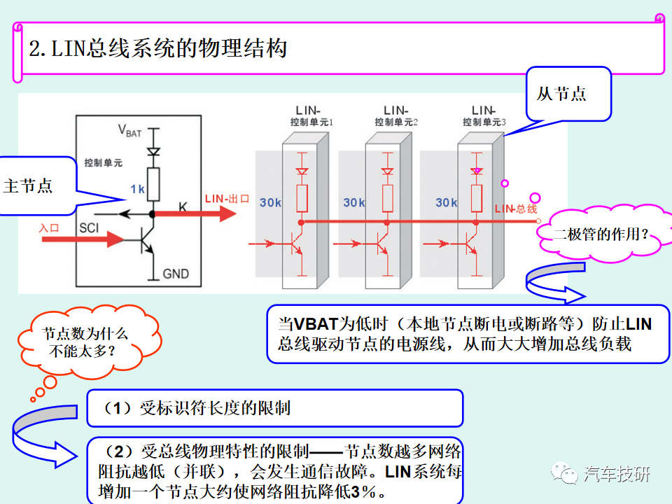 【技研】LIN总线系统简析w16.jpg
