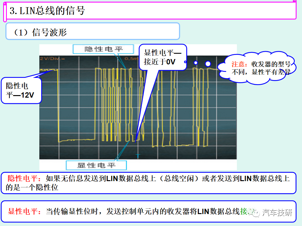 【技研】LIN总线系统简析w17.jpg