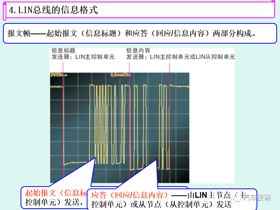 【技研】LIN总线系统简析w19.jpg
