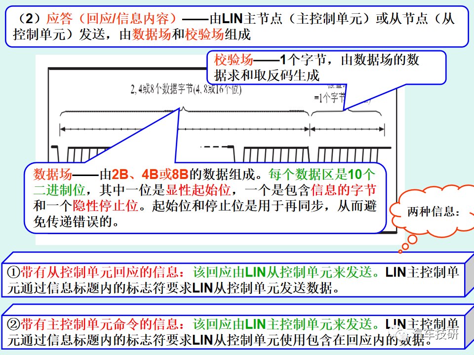 【技研】LIN总线系统简析w21.jpg