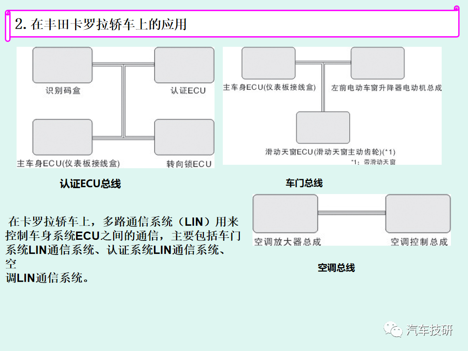 【技研】LIN总线系统简析w30.jpg