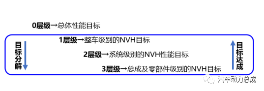 浅谈混动专用发动机（二）----混合动力发动机的噪声与振动w6.jpg