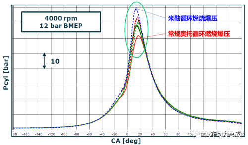 浅谈混动专用发动机（二）----混合动力发动机的噪声与振动w7.jpg