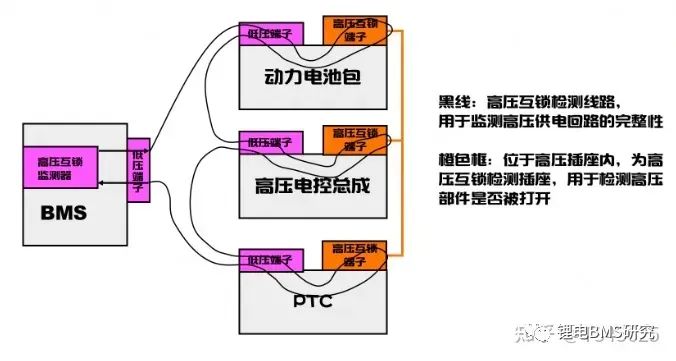 高压互锁w1.jpg