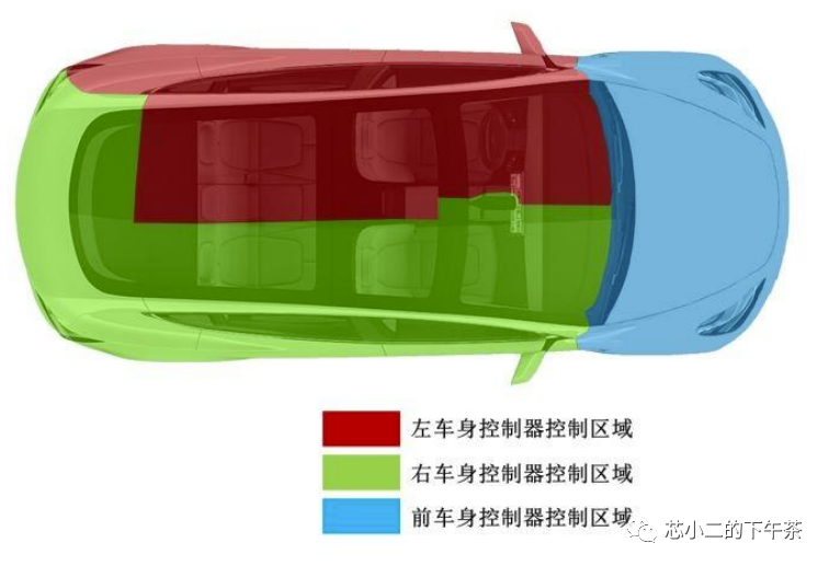 结合Model3拆解报告，盘点域控制器中的芯片机会w2.jpg