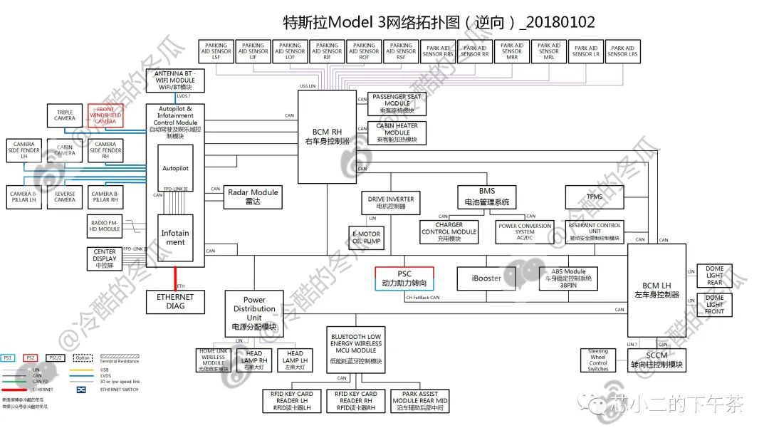结合Model3拆解报告，盘点域控制器中的芯片机会w1.jpg