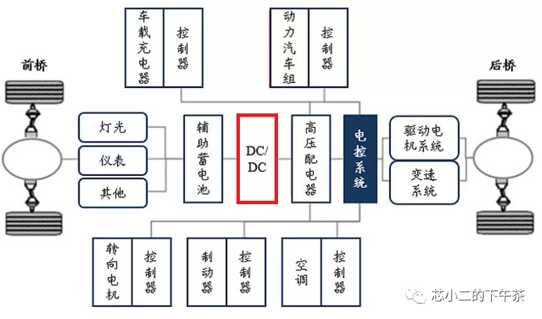 新能源汽车DC/DC变换器及实物拆机图w3.jpg
