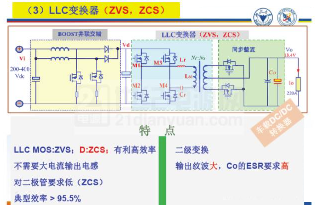 新能源汽车DC/DC变换器及实物拆机图w10.jpg
