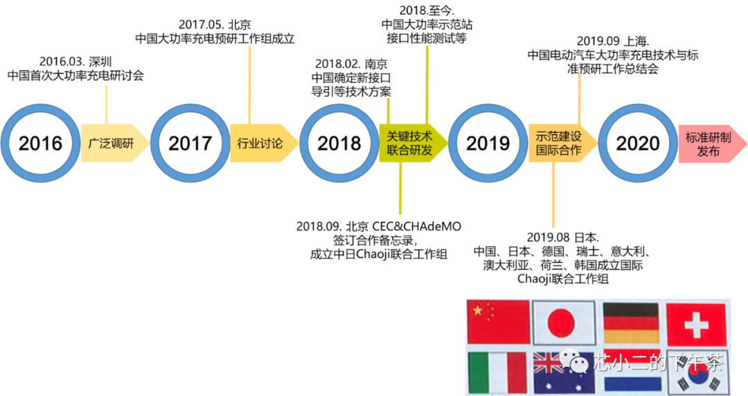 大功率充电桩，系统设计及芯片选型的考虑(1)w1.jpg