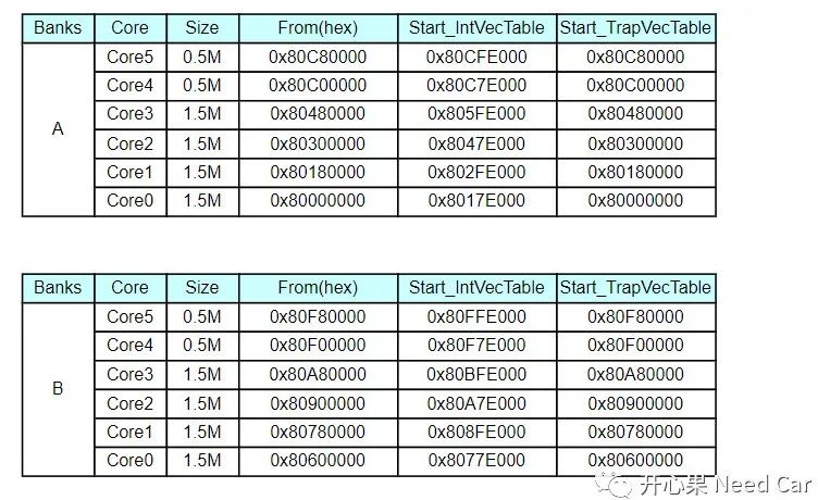 基于Aurix TC3xx SWAP机制的SOTA实现 | 附demo下载w6.jpg