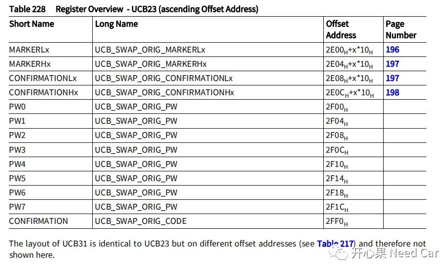 基于Aurix TC3xx SWAP机制的SOTA实现 | 附demo下载w8.jpg