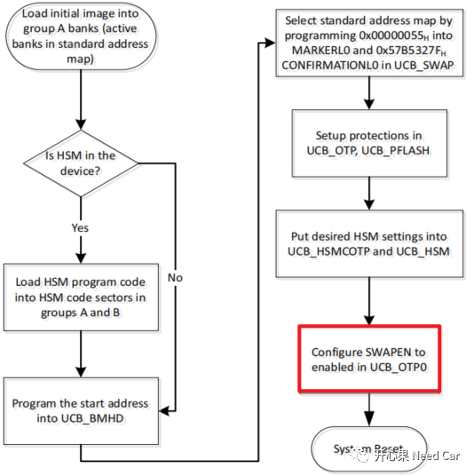 基于Aurix TC3xx SWAP机制的SOTA实现 | 附demo下载w15.jpg