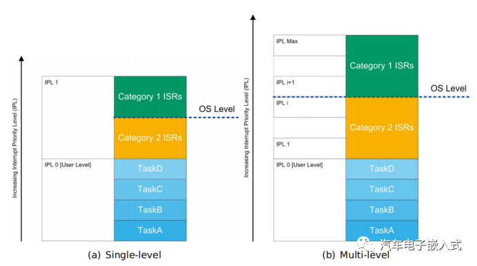 符合AUTOSAR标准的RTA-OS --Interrupts详解w4.jpg