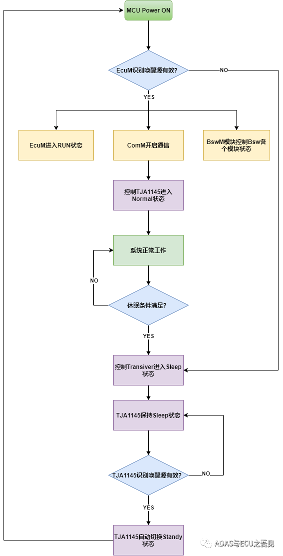 一文搞懂CAN收发器TJA1145w6.jpg