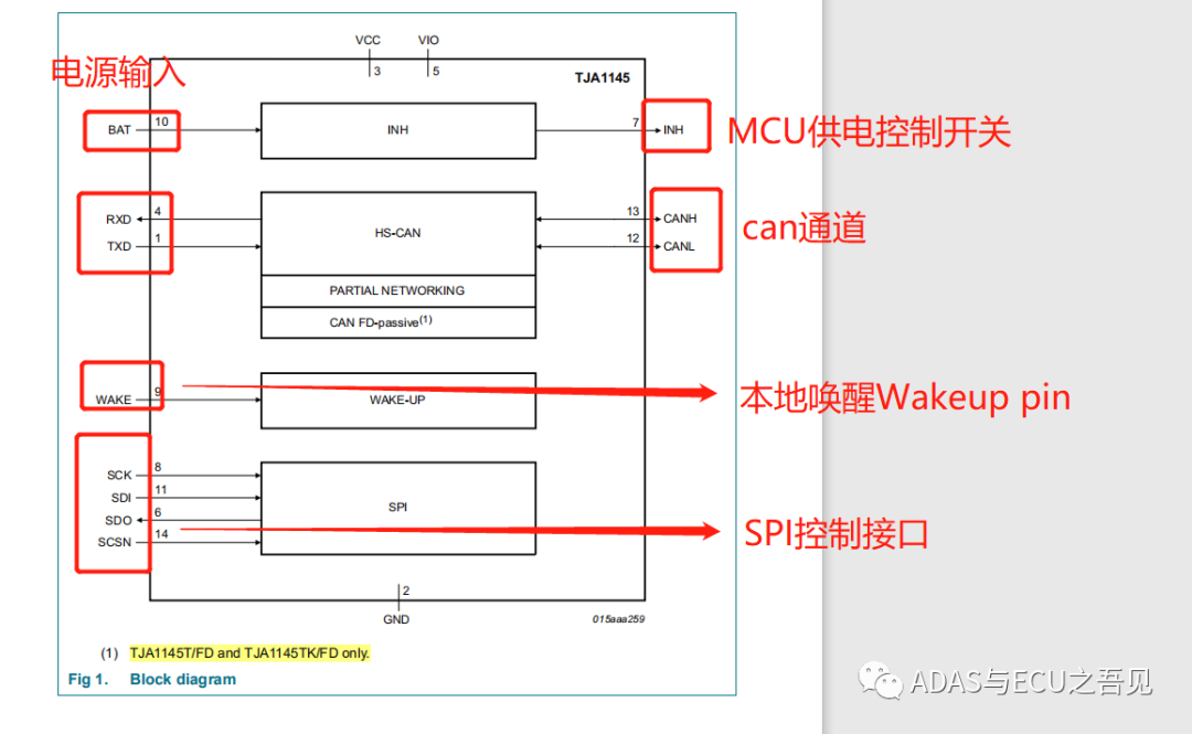 一文搞懂CAN收发器TJA1145w2.jpg
