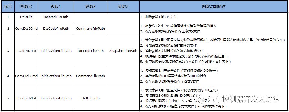 INCA软件ProF脚本扩展应用 | 附下载w9.jpg