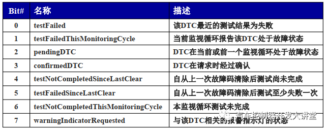 INCA软件ProF脚本扩展应用 | 附下载w33.jpg