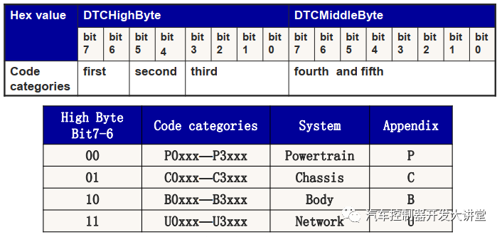 INCA软件ProF脚本扩展应用 | 附下载w32.jpg