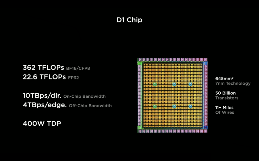 特斯拉D1芯片信息梳理 | 附下载w1.jpg