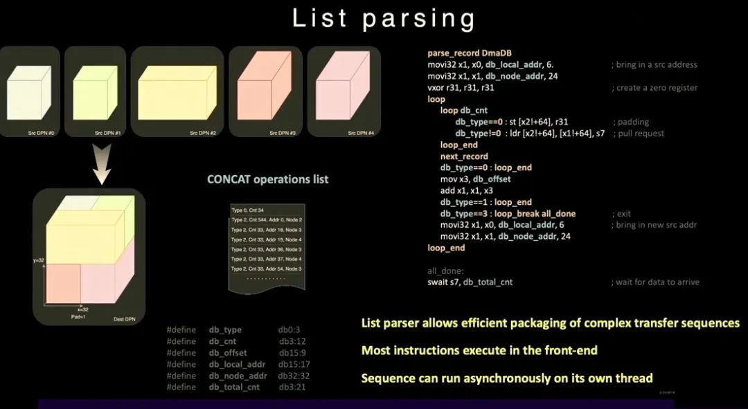 特斯拉D1芯片信息梳理 | 附下载w3.jpg