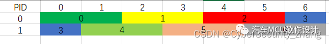 汽车标定技术--XCP协议如何支持测量功能w10.jpg