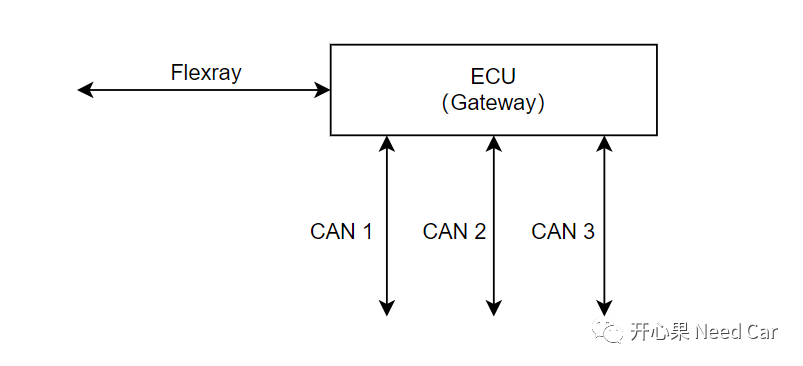 工程问题： CAN Transceiver模式选择不当，导致ECU不在线w2.jpg