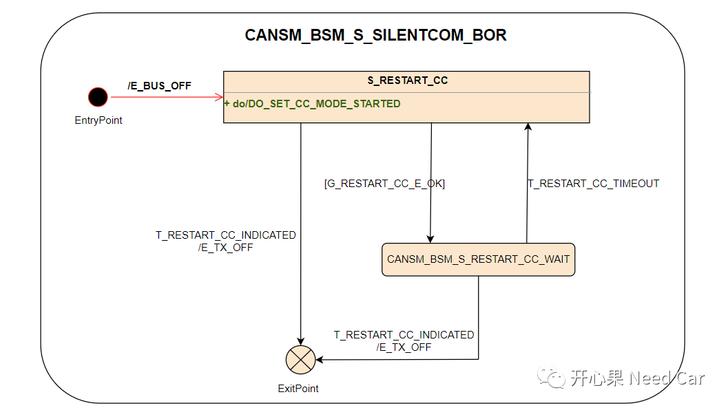 工程问题： CAN Transceiver模式选择不当，导致ECU不在线w10.jpg