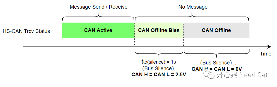 工程问题： CAN Transceiver模式选择不当，导致ECU不在线w8.jpg