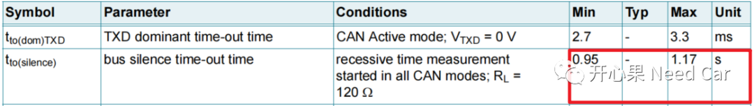 工程问题： CAN Transceiver模式选择不当，导致ECU不在线w7.jpg