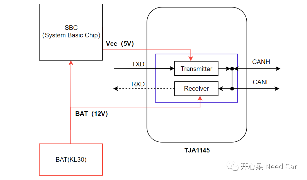 工程问题： CAN Transceiver模式选择不当，导致ECU不在线w5.jpg
