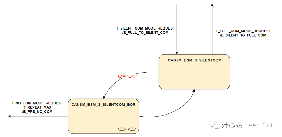 工程问题： CAN Transceiver模式选择不当，导致ECU不在线w9.jpg