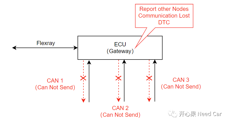 工程问题： CAN Transceiver模式选择不当，导致ECU不在线w3.jpg