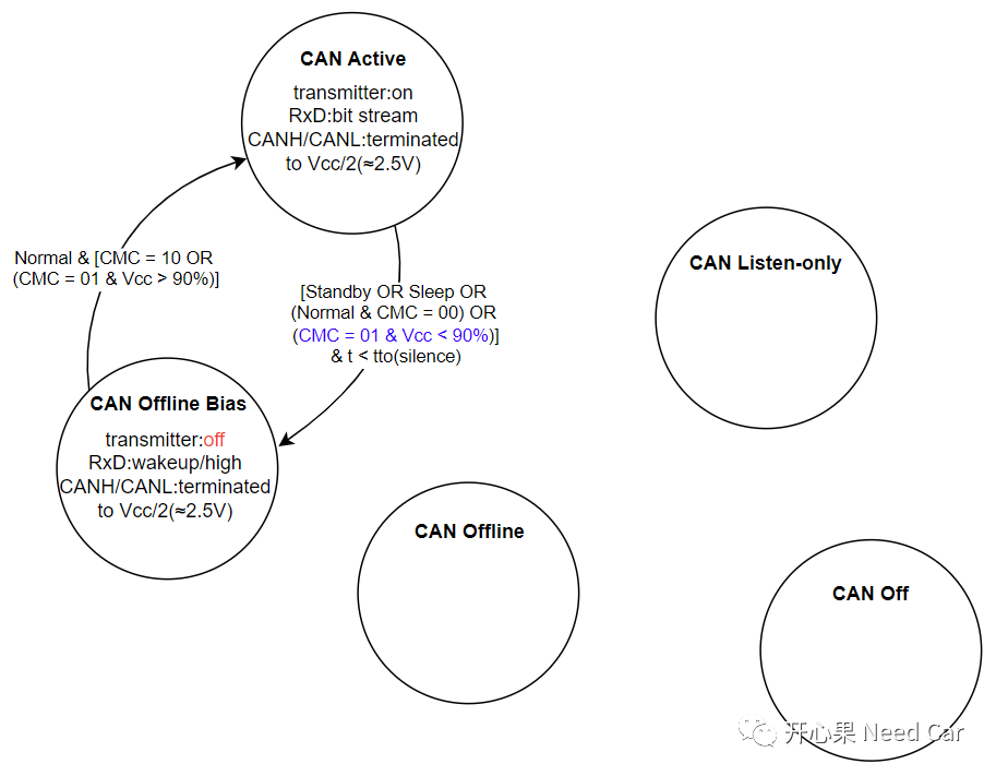 工程问题： CAN Transceiver模式选择不当，导致ECU不在线w6.jpg
