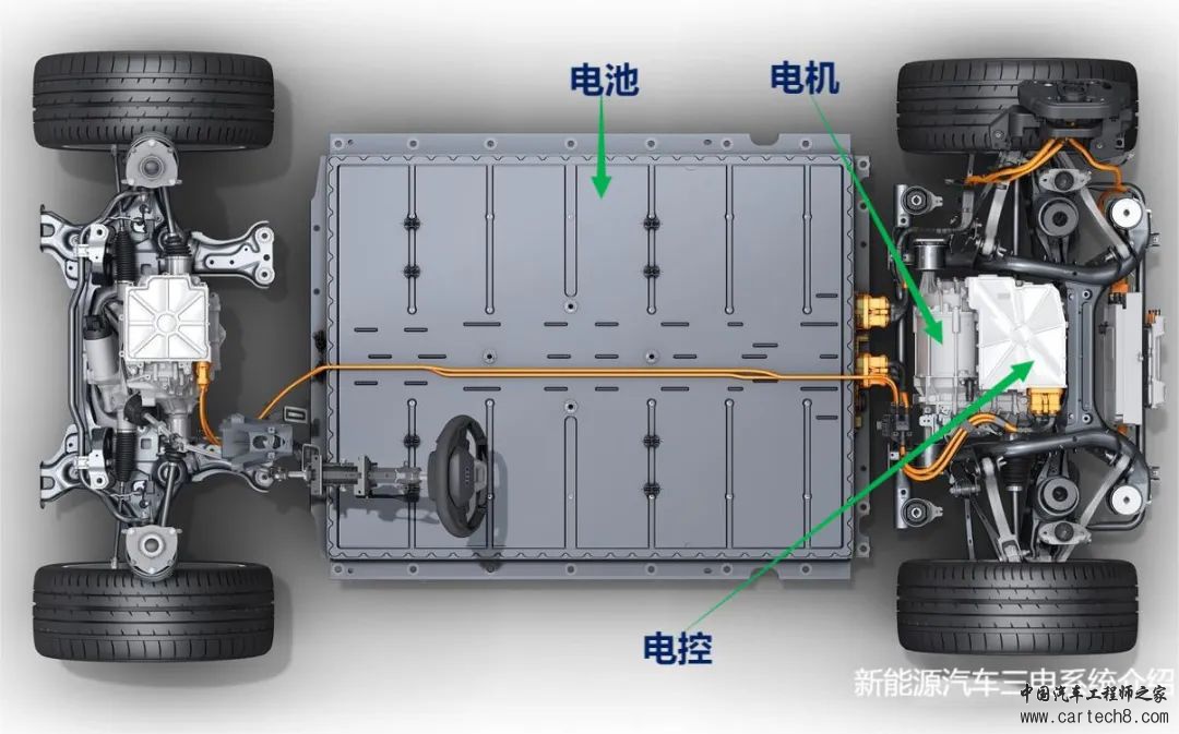 新能源汽车三电系统是指？w1.jpg