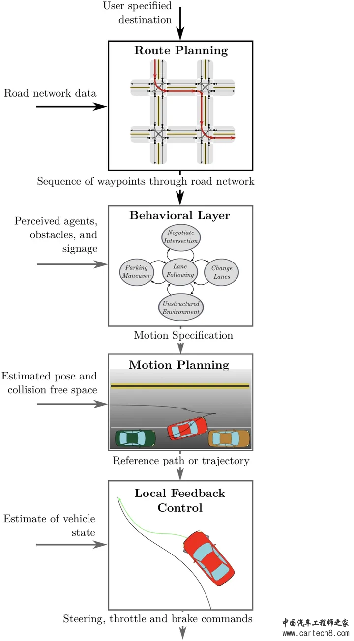 Apollo Plannig综述w2.jpg