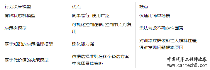 Apollo Plannig综述w3.jpg