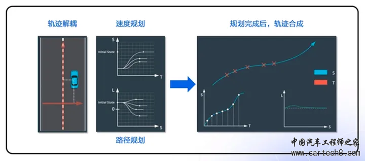 Apollo Plannig综述w5.jpg