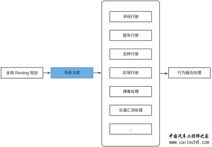 Apollo Plannig综述w4.jpg