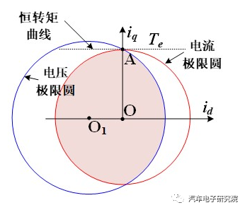 电机（五）——永磁同步电机弱磁控制w9.jpg