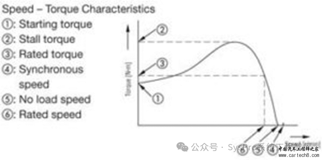 新能源汽车电驱动系统性能解析 | 堵转 v1.2w2.jpg