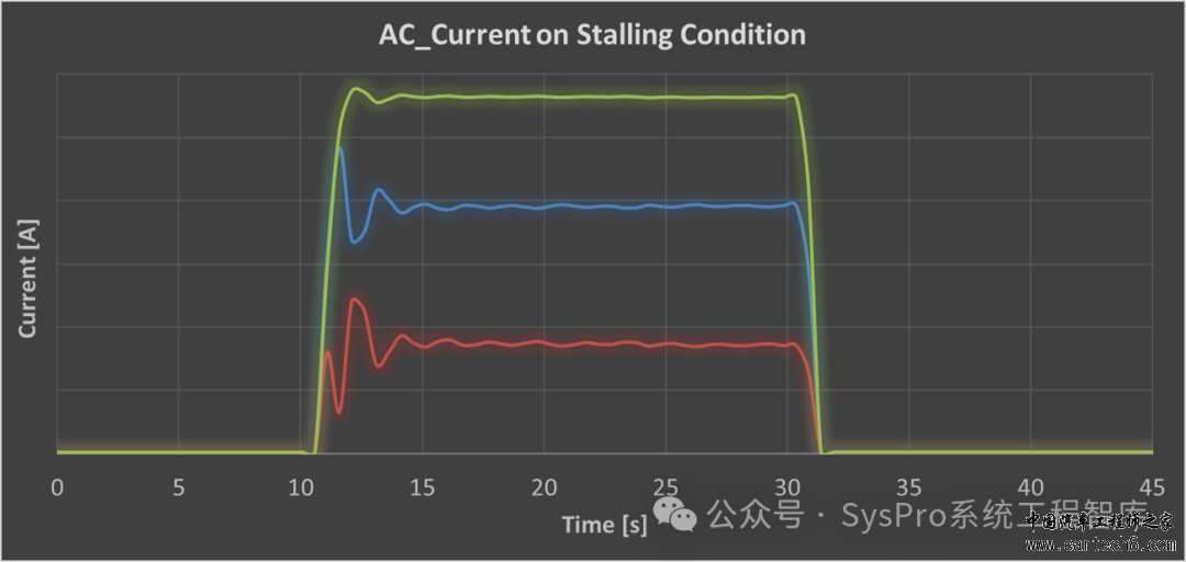 新能源汽车电驱动系统性能解析 | 堵转 v1.2w4.jpg