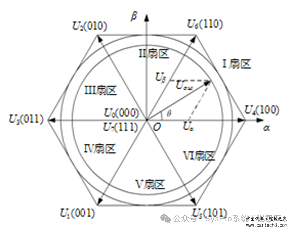 新能源汽车电驱动系统性能解析 | 堵转 v1.2w7.jpg