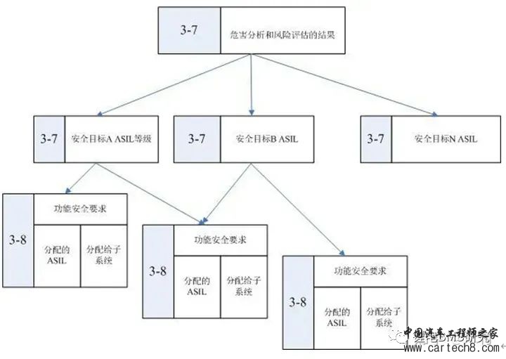 BMS&ISO26262开发w27.jpg