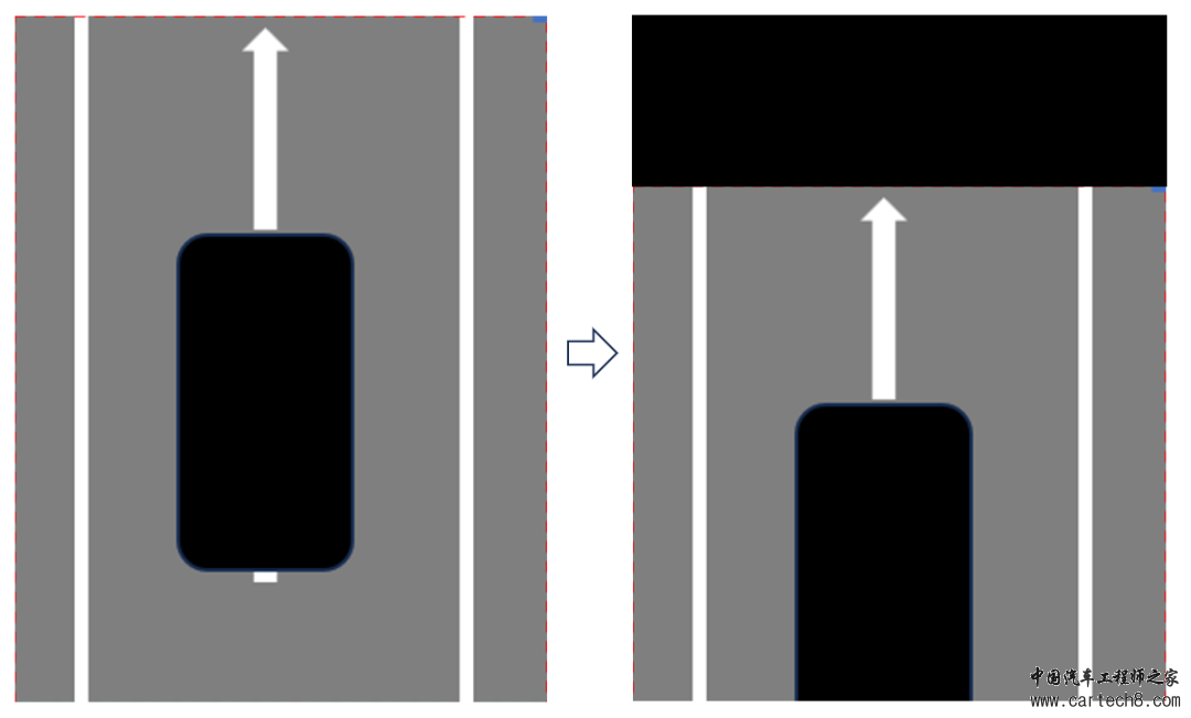 ADAS|汽车540°环视全景影像原理与实现w4.jpg
