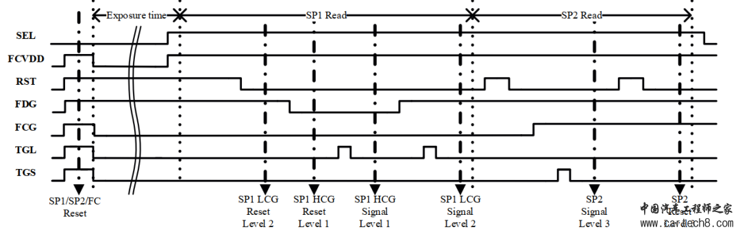 ADAS-一文看懂索尼车载CIS传感器之SubPixel-HDR技术w11.jpg